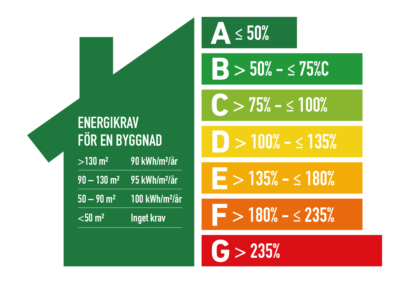 Energistapel